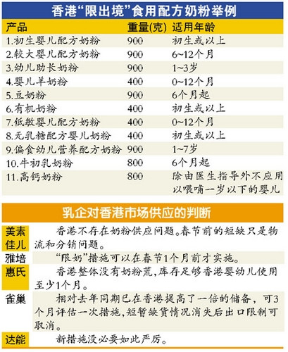 香港限奶令最新动态与背景解析