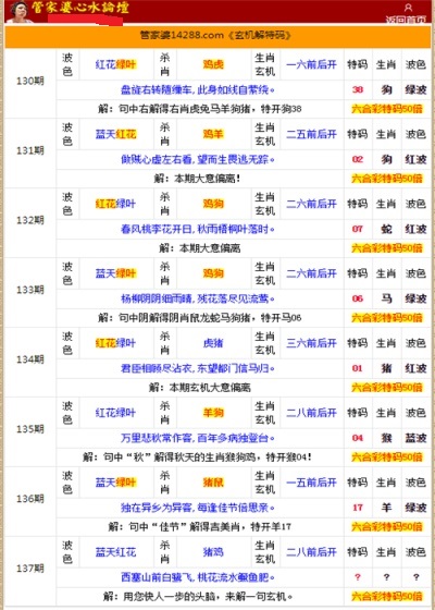 管家婆的资料一肖中特46期,专业解析说明_RX版58.151