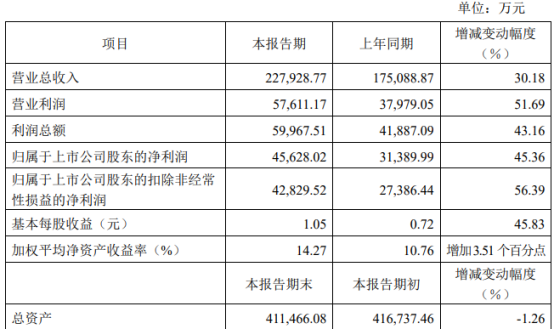 老澳门开奖结果2024开奖记录表,高速响应设计策略_5DM36.701