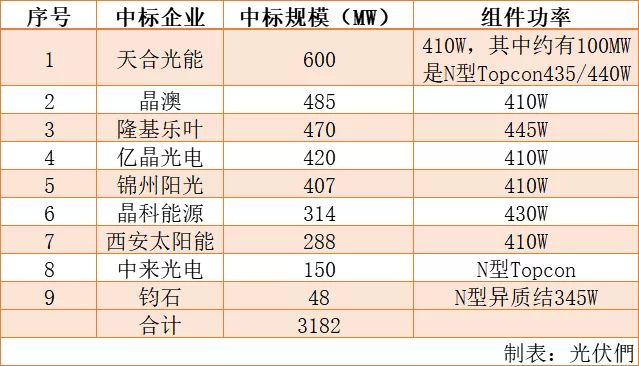 2024新澳免费资料成语平特,高效计划分析实施_D版23.81