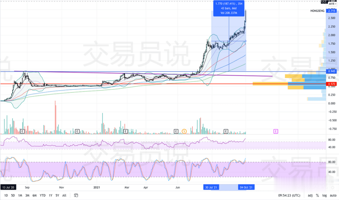 新澳天天免费资料大全,深入解析数据应用_2DM33.554