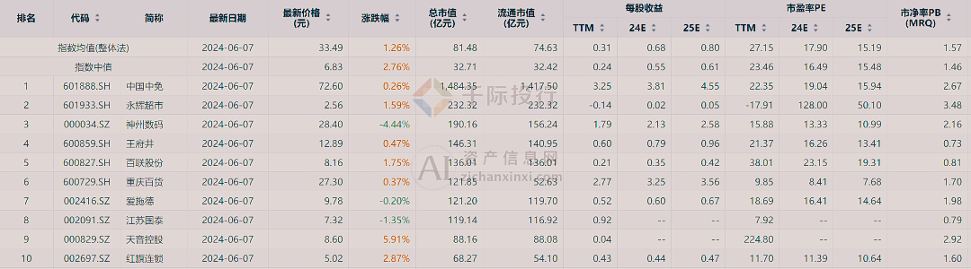 新澳门天天开彩资料大全,现状分析说明_AR84.405