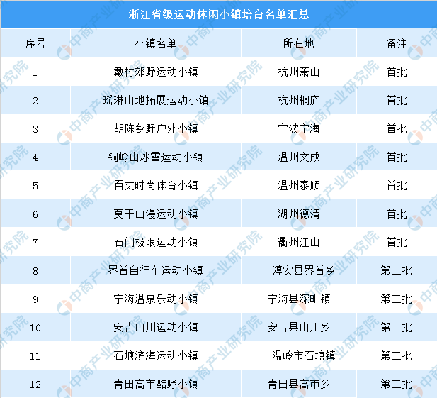 2024新澳天天开彩免费资料,实地策略评估数据_运动版78.889