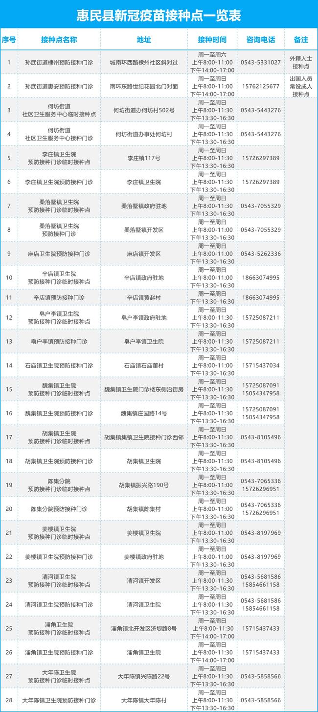 邹平最新最全招聘信息汇总