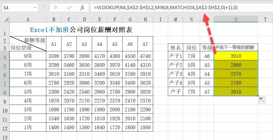 工资表模板Excel格式下载与使用指南