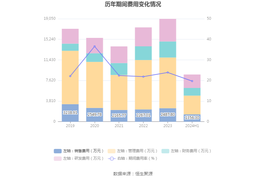 晨曦微露 第2页