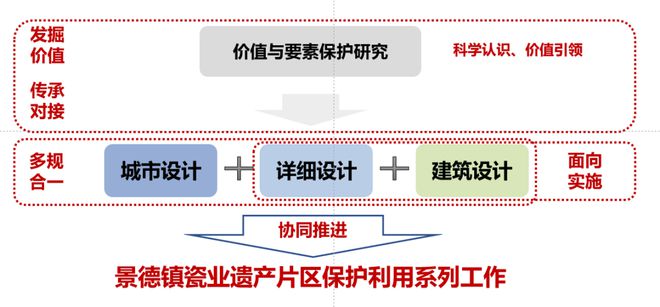 香港正版资料免费大全年使用方法,整体规划执行讲解_静态版94.192