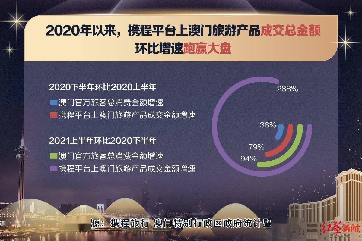 澳门正版资料免费大全新闻,实地数据验证实施_专属版62.56