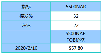 2024新澳天天彩资料大全,实地评估解析数据_SHD19.908