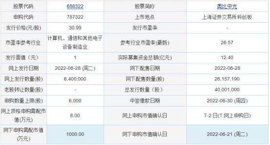 轻狂书生 第2页