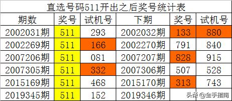 澳门一码一肖一特一中全年,数据决策分析驱动_标准版20.905