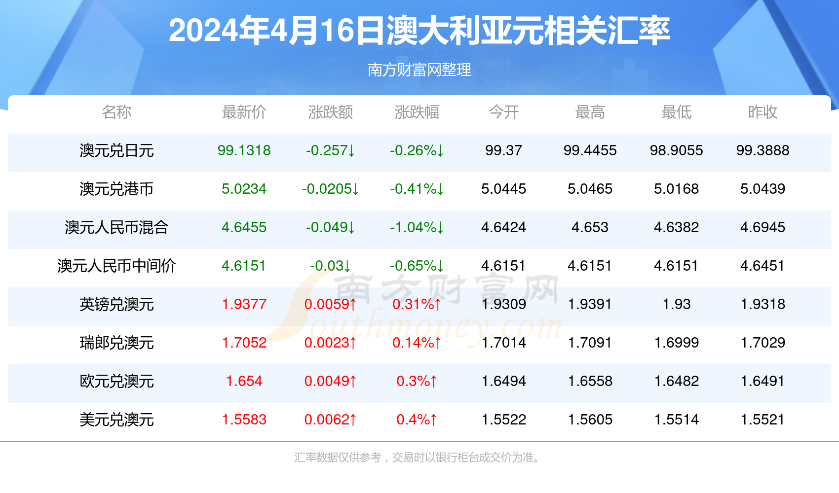 2024年新澳今天最新开奖资料,准确资料解释落实_定制版3.18