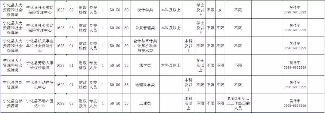 宁化县文化广电体育和旅游局最新招聘公告概览与细节解析