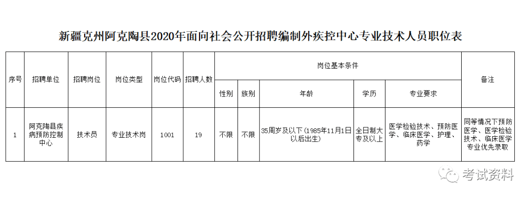 图木舒克市级托养福利事业单位招聘启事