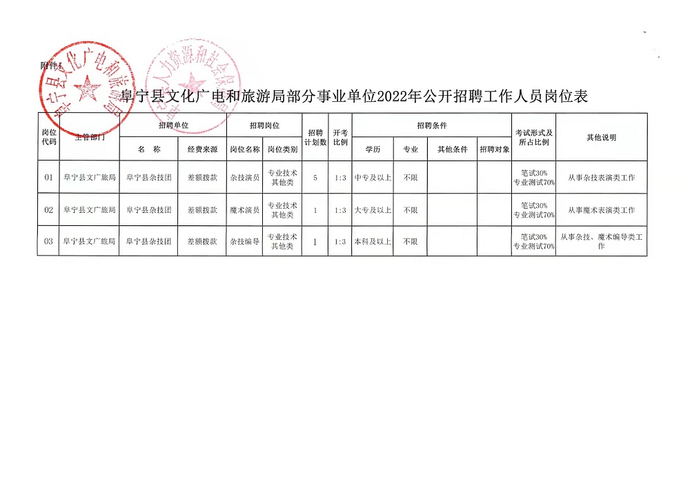 辉县市文化广电体育和旅游局招聘启事