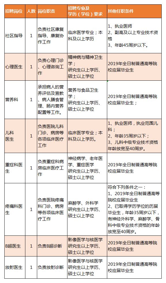 元谋县康复事业单位最新招聘概览发布