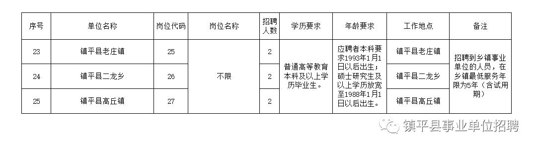 卢氏县托养福利事业单位招聘启事概览