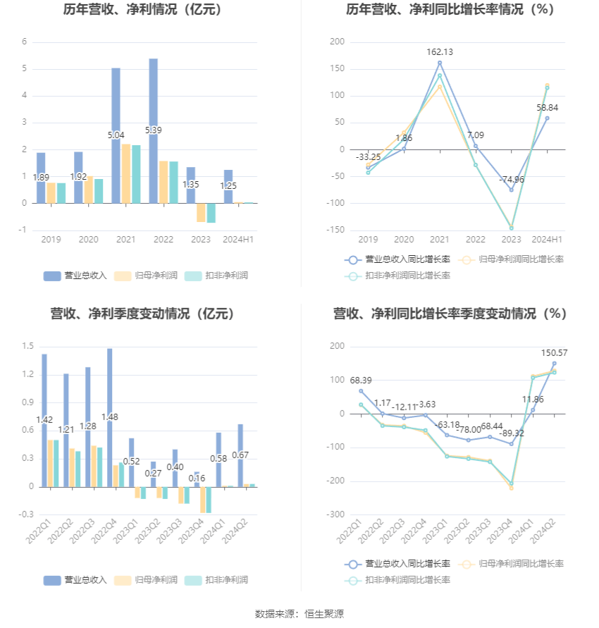 2024新澳天天正版资料大全,仿真技术方案实现_XT82.476