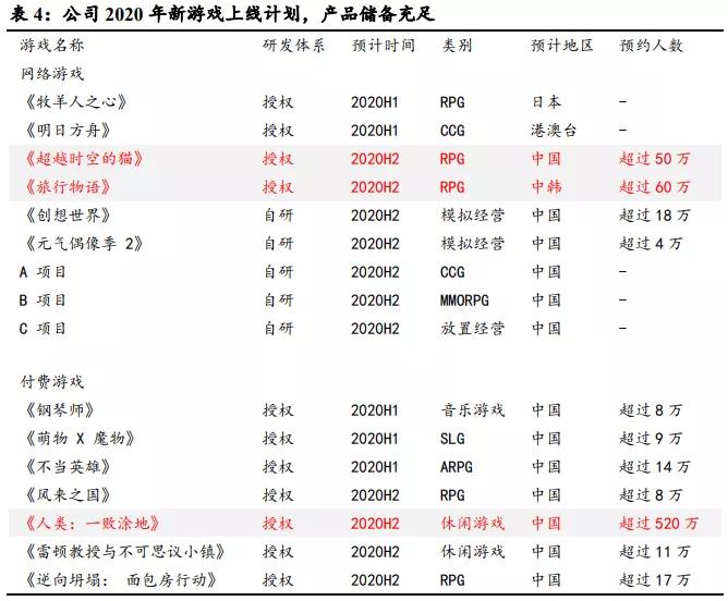 雨梦迟歌 第2页