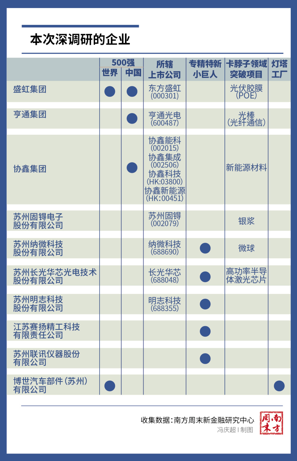 彩虹彼岸 第2页