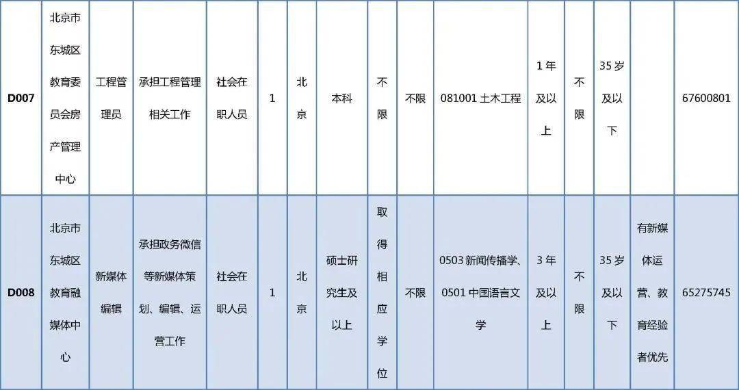 阿坝县成人教育事业单位招聘最新信息总览