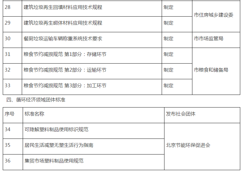 延庆县市场监督管理局最新发展规划