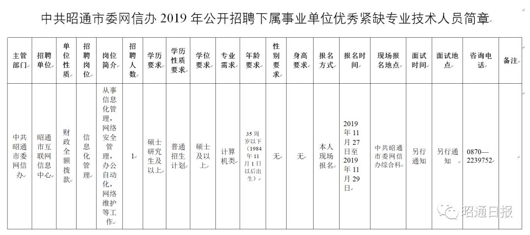 昭阳区级托养福利事业单位新领导团队引领下的新气象