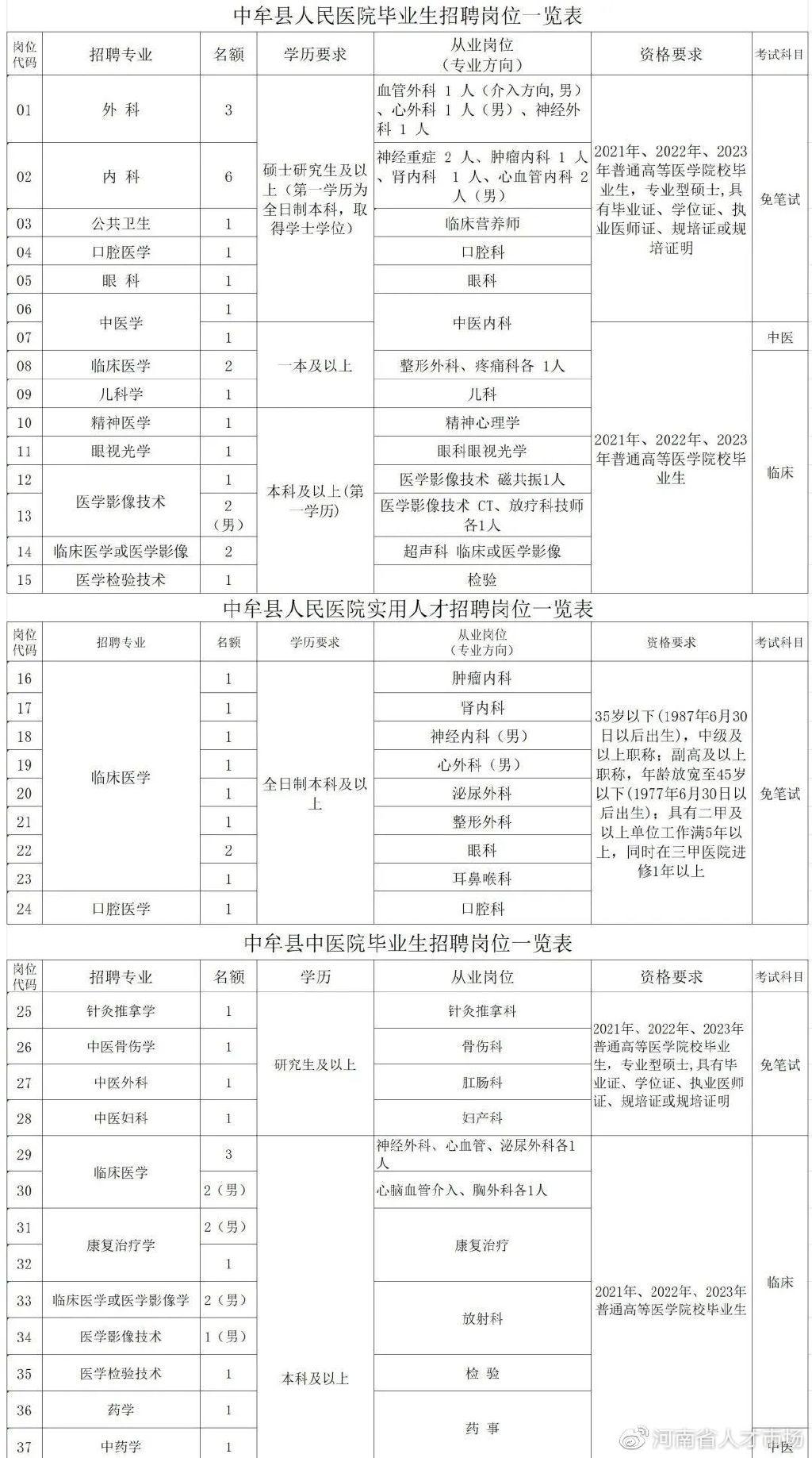 中牟县文化局最新招聘信息与职位详解