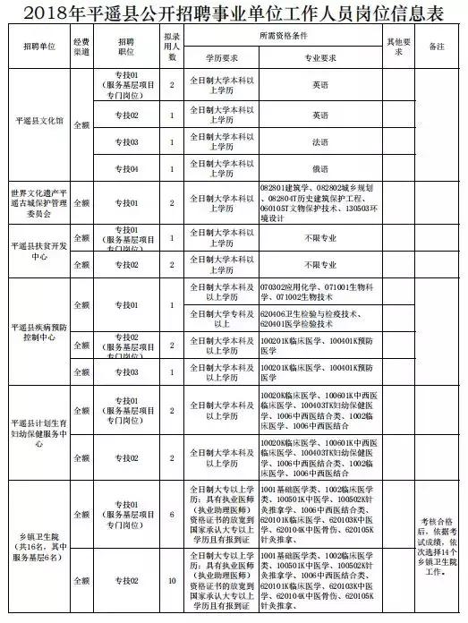 灵丘县计生委最新招聘信息与就业机遇深度探讨