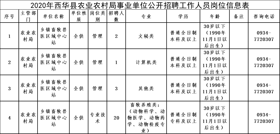 漳平市农业农村局最新招聘详解公告发布