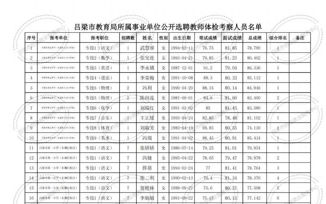 秀屿区成人教育事业单位招聘启事全新发布