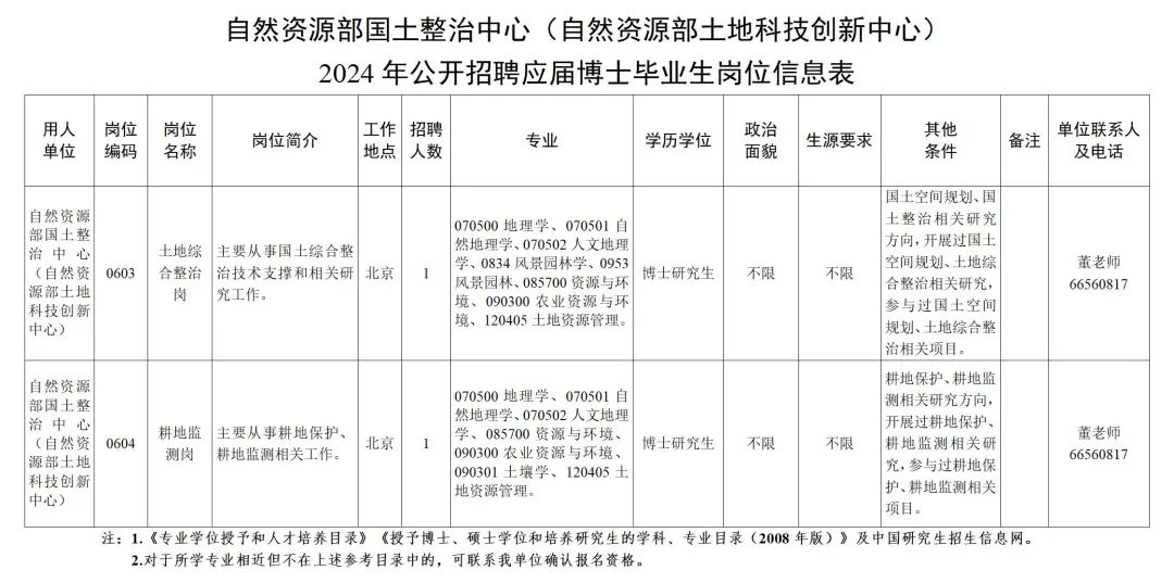 埇桥区级托养福利事业单位发展规划揭晓