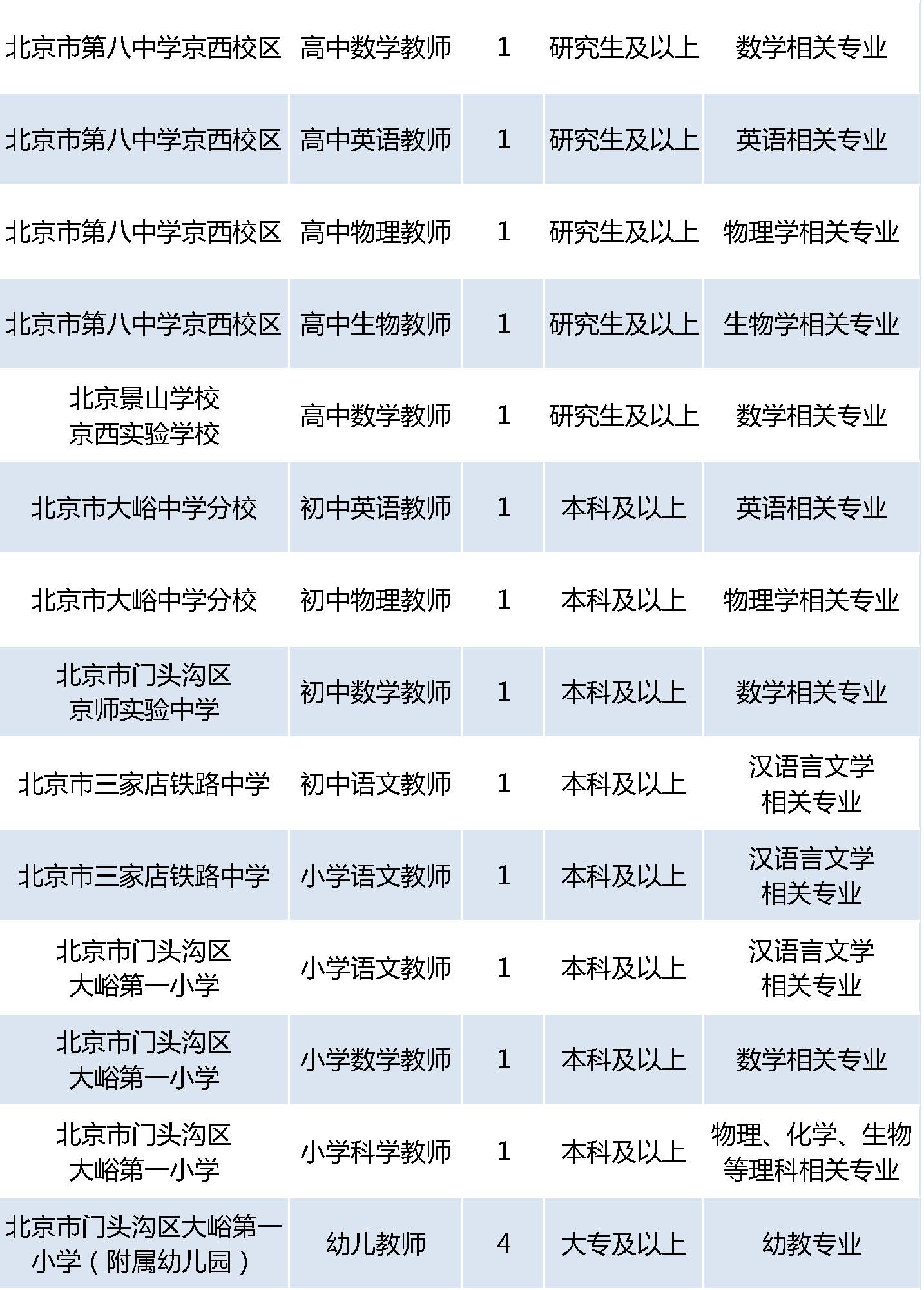 门头沟区特殊教育事业单位人事任命动态更新