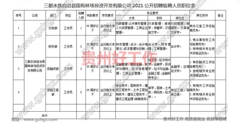 三都水族自治县图书馆最新招聘启事