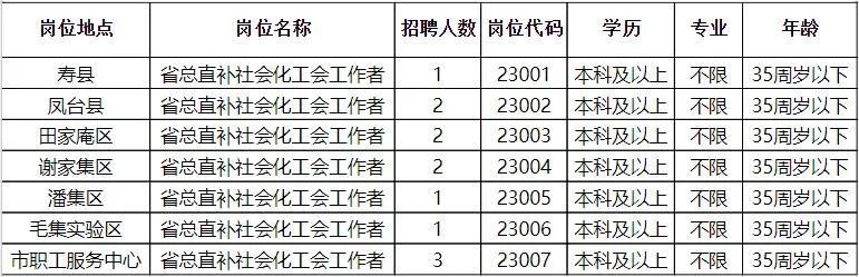 石城县康复事业单位最新招聘公告概览