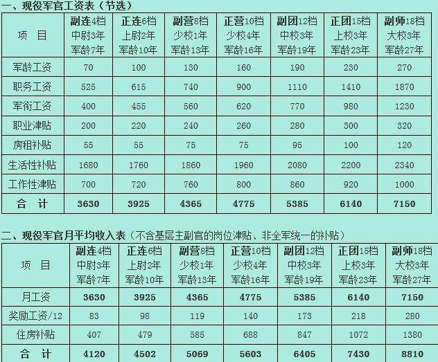 2025部队工资大幅上涨,高效实施设计策略_FT80.354