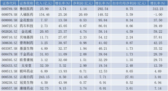 2024年新奥正版资料免费大全,收益成语分析落实_Notebook74.773