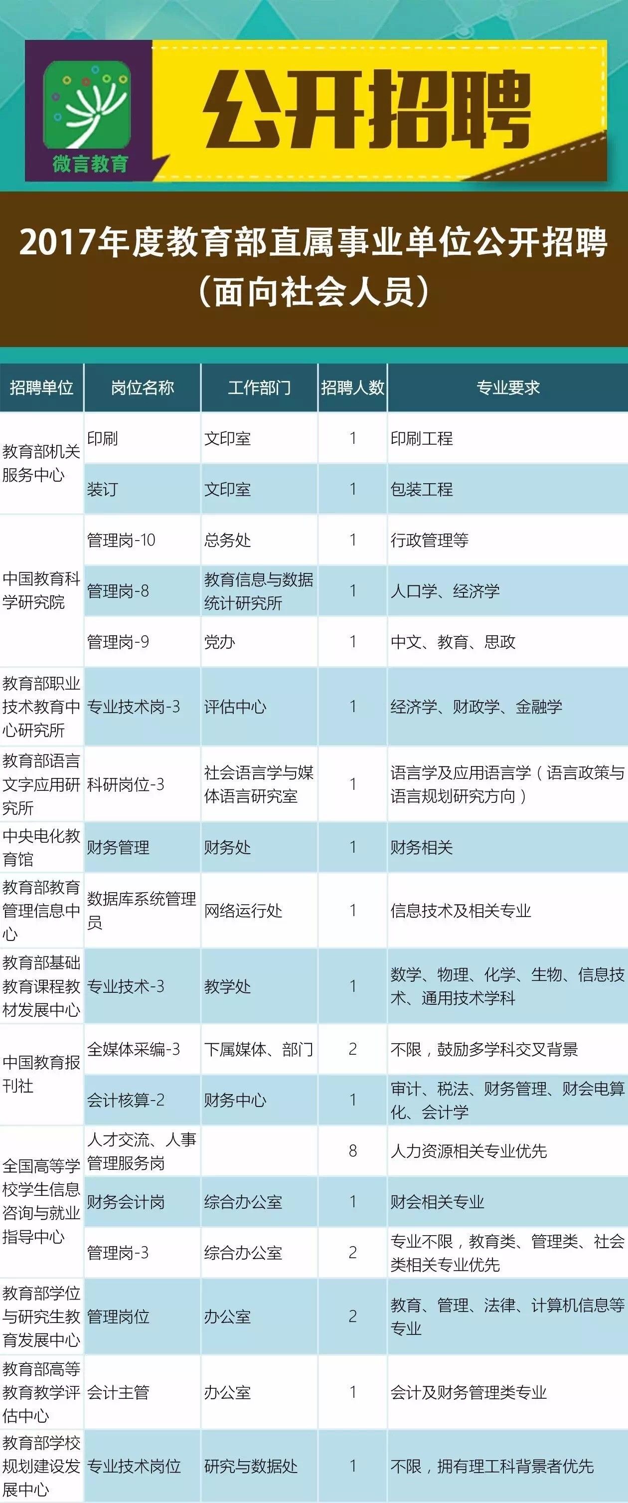 南岔区成人教育事业单位招聘最新信息解读与概述