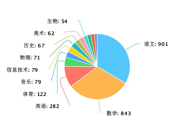 伴旅 第2页