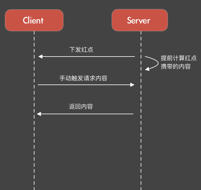 澳门一码准特,高速响应策略_iPhone56.295