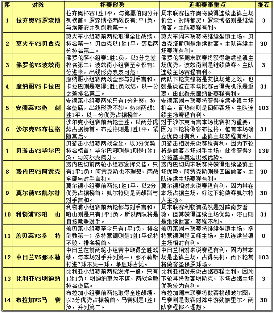 2024天天开彩免费资料,全面理解执行计划_入门版2.362