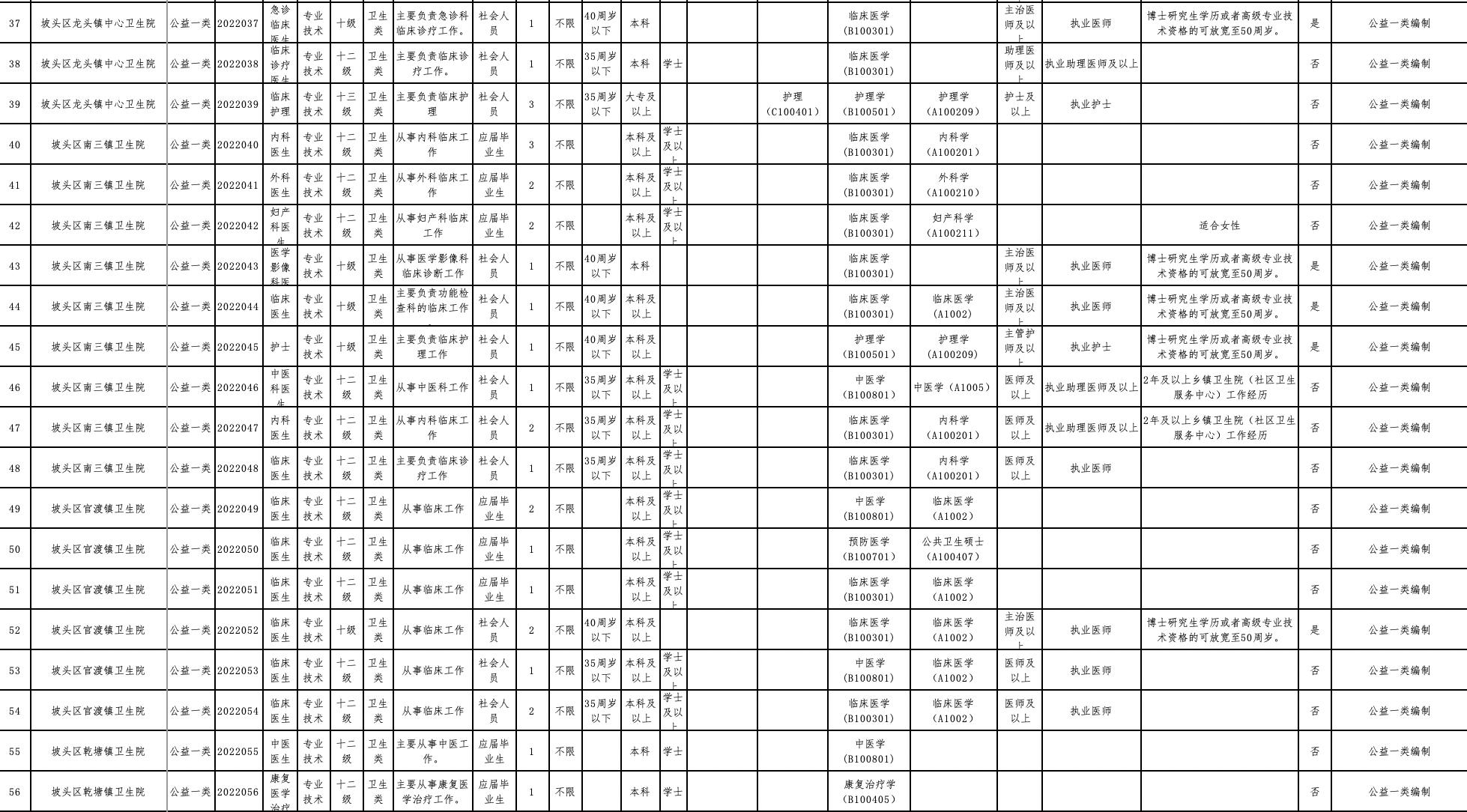 坡头区计划生育委员会招聘公告新鲜出炉！