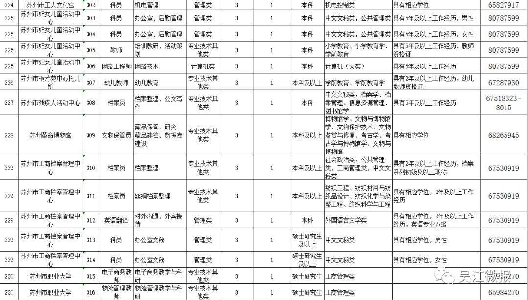 吴江市文化局及相关单位招聘资讯详解