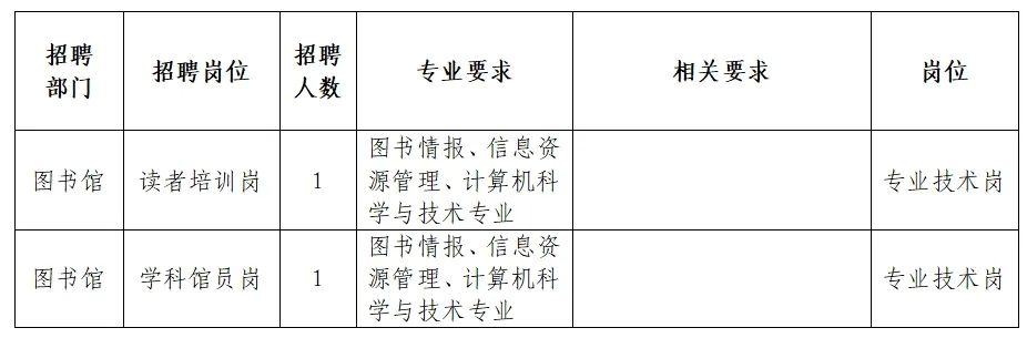 吉州区图书馆最新招聘启事概览