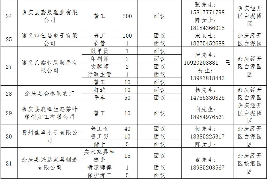 余庆县科技局未来发展规划展望