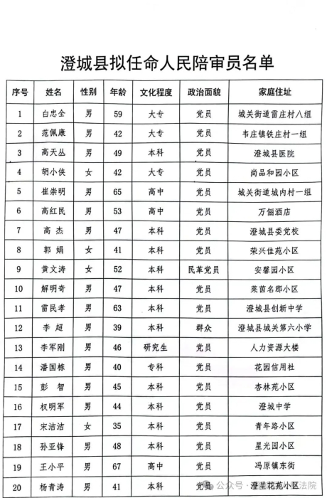 商都县剧团人事重塑，团队力量展望崭新未来