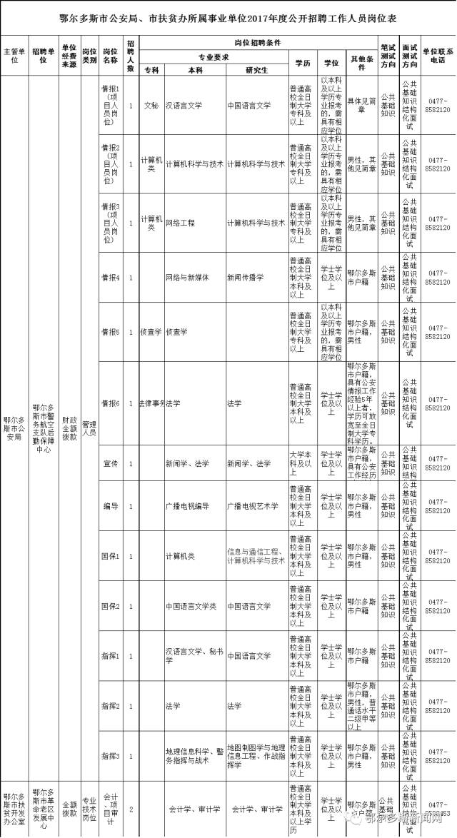 根河市科技局及关联企业最新招聘信息详解