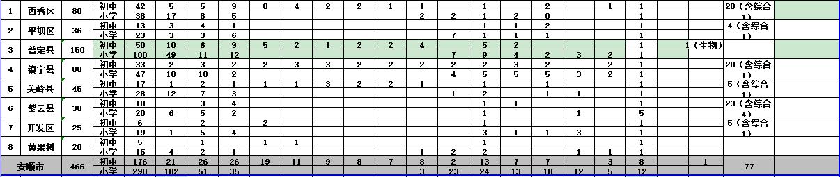 龙里县初中最新招聘信息全面解析