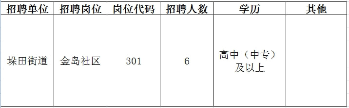 乌当区文化局最新招聘信息及招聘动态