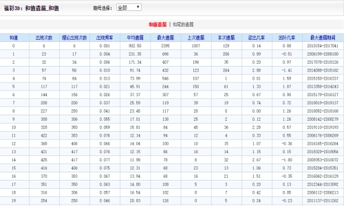 二四六香港资料期期中,快速设计响应解析_Plus25.860